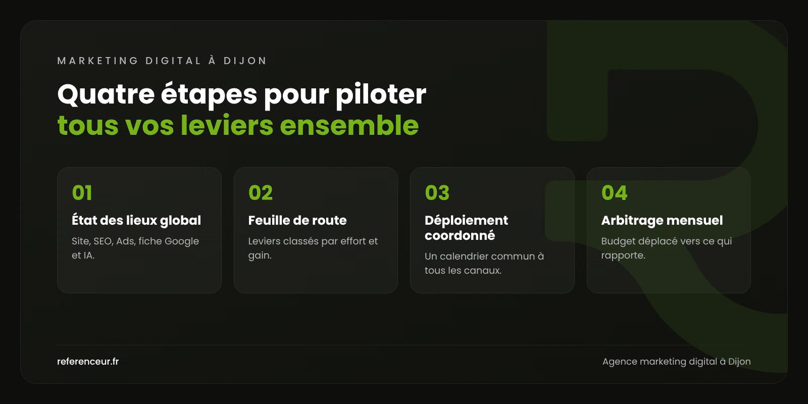 Infographie : les quatre étapes de notre accompagnement en marketing digital à Dijon, de l'état des lieux à l'arbitrage mensuel