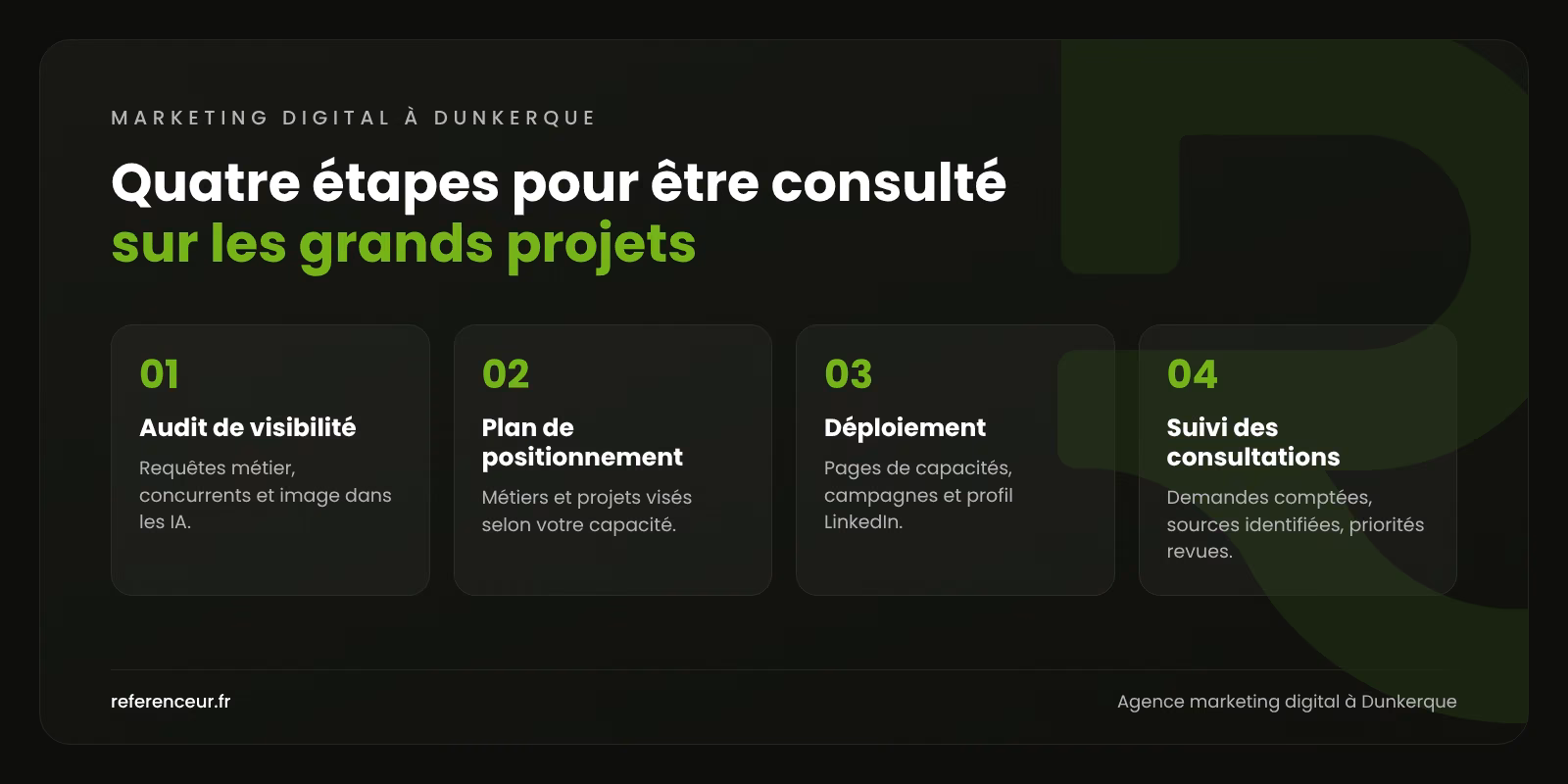 Agence marketing digital à Dunkerque : votre part des grands chantiers 1 Infographie : les quatre étapes de notre accompagnement en marketing digital à Dunkerque, de l'audit de visibilité industrielle au suivi des consultations