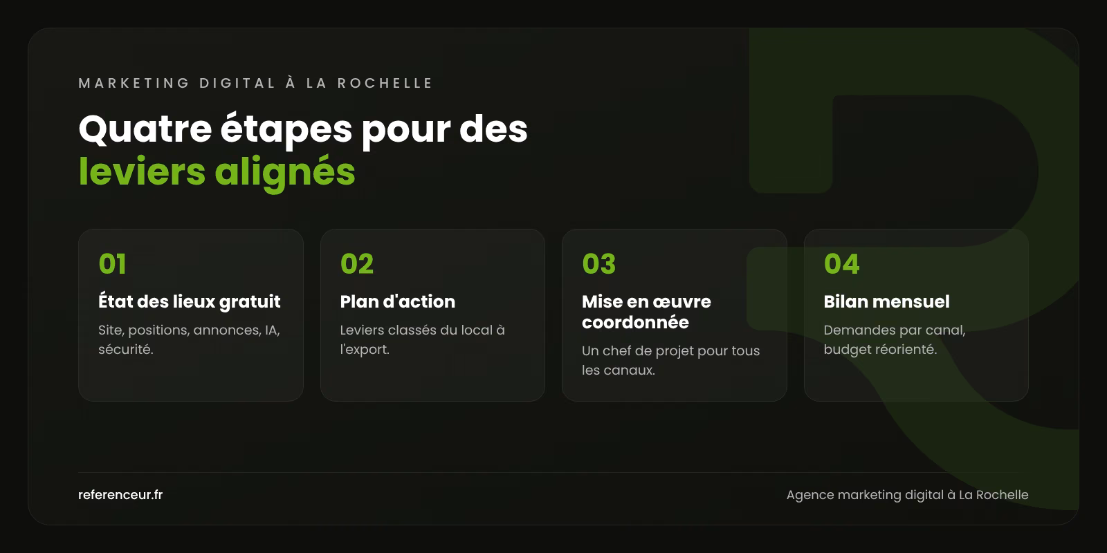 Agence marketing digital à La Rochelle : tous vos leviers alignés 1 Infographie : les quatre étapes de notre accompagnement marketing digital à La Rochelle, de l'état des lieux gratuit au bilan mensuel