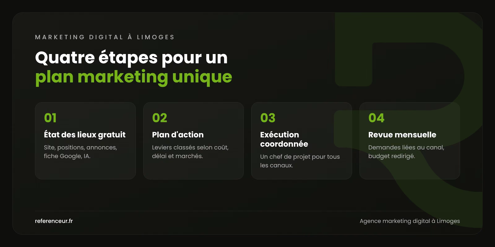 Agence marketing digital à Limoges : un plan pour tous vos canaux 1 Infographie : les quatre étapes de notre accompagnement marketing digital à Limoges, de l'état des lieux gratuit à la revue mensuelle