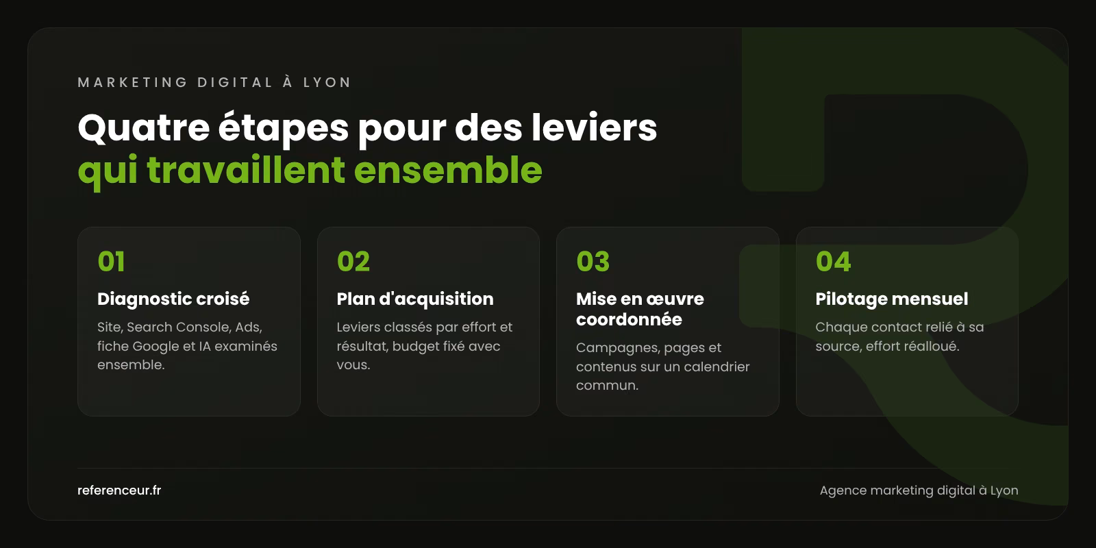 Agence marketing digital à Lyon : un seul pilote pour vos leads B2B 1 Infographie : les quatre étapes de notre accompagnement en marketing digital à Lyon, du diagnostic croisé au pilotage mensuel
