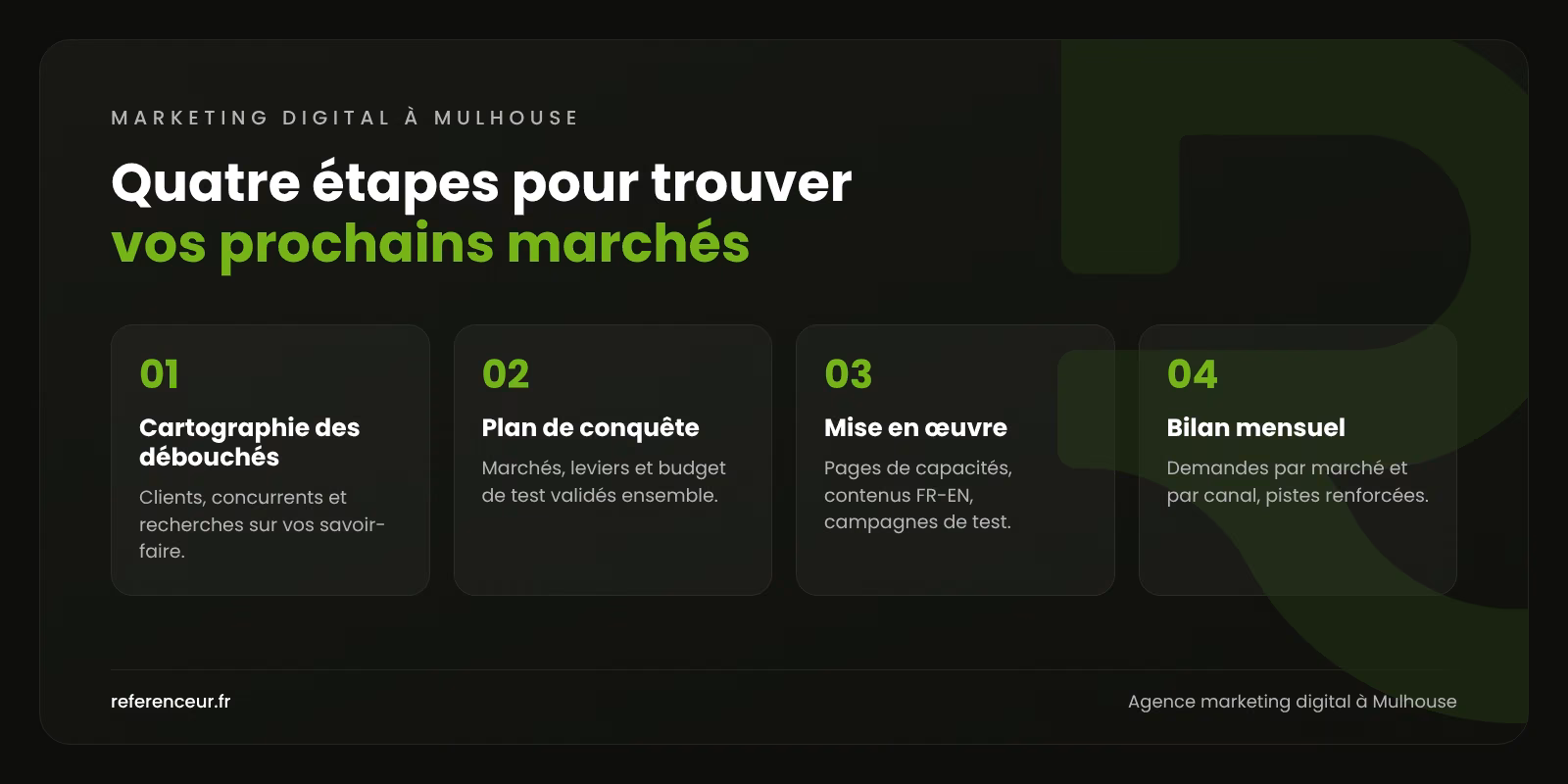 Agence marketing digital à Mulhouse : gagner des clients B2B plus loin 1 Infographie : les quatre étapes de notre accompagnement en marketing digital à Mulhouse, de la cartographie des débouchés au bilan mensuel