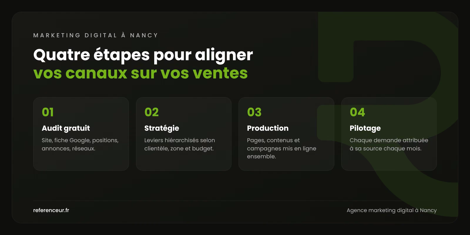 Agence marketing digital à Nancy : vos leviers alignés sur vos ventes 1 Infographie : les quatre étapes de notre accompagnement marketing digital à Nancy, de l'audit gratuit au pilotage mensuel
