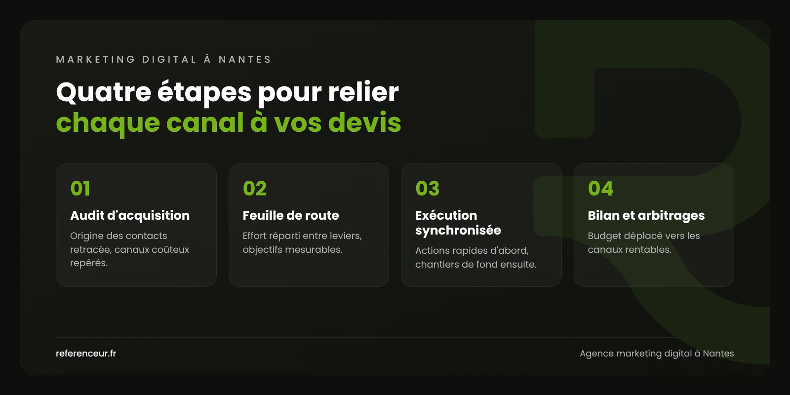 Infographie : les quatre étapes de notre accompagnement en marketing digital à Nantes, de l'audit d'acquisition aux arbitrages mensuels