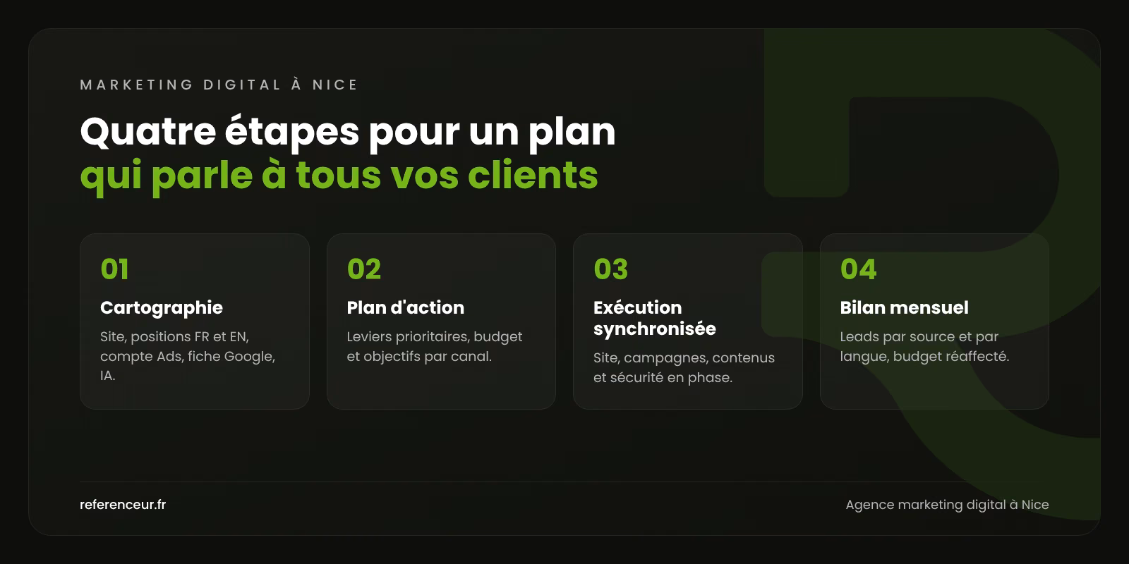 Infographie : les quatre étapes de notre méthode de marketing digital à Nice, de la cartographie bilingue au bilan mensuel