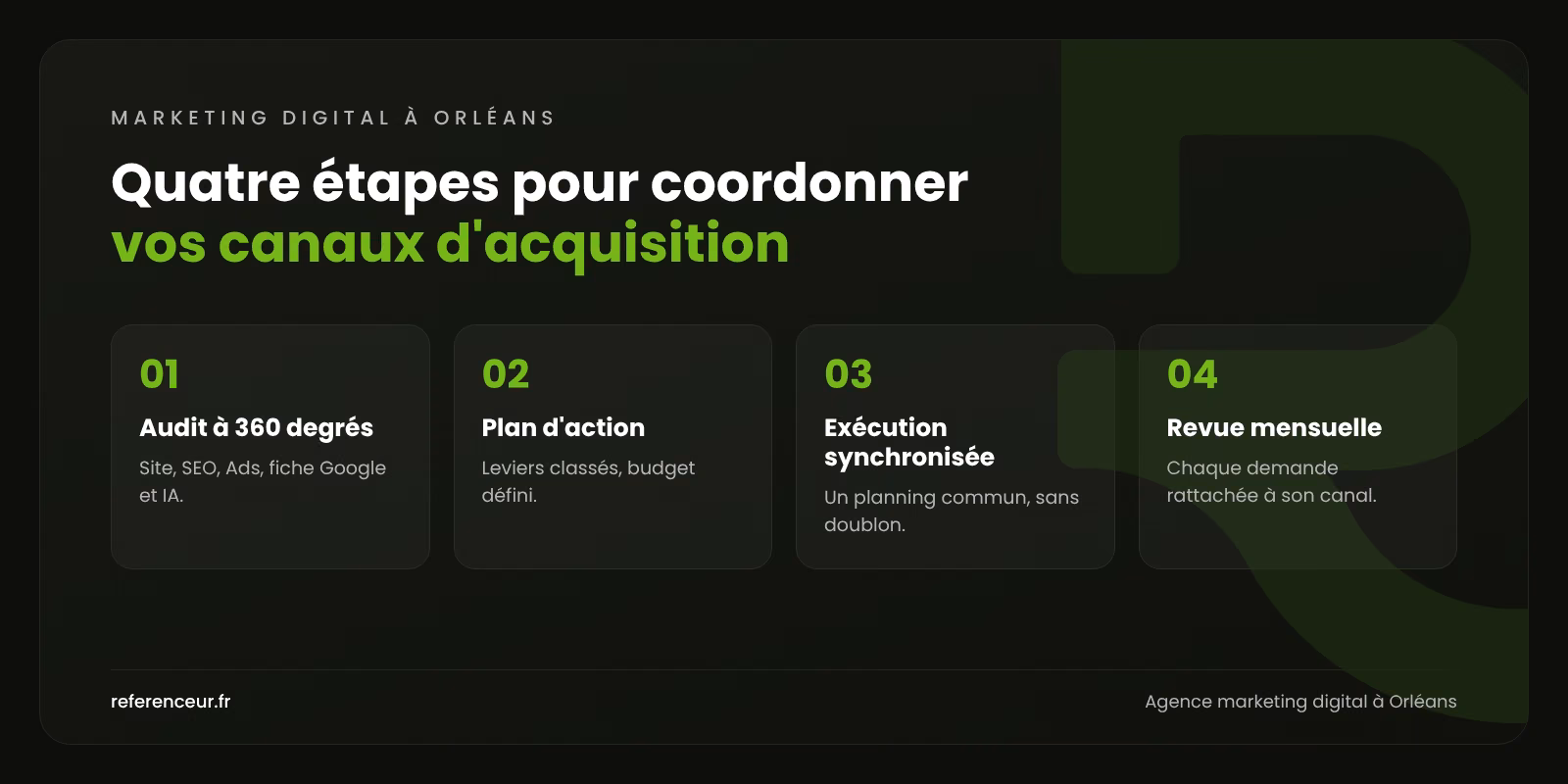 Agence marketing digital à Orléans : un seul plan, plus de contacts 1 Infographie : les quatre étapes de notre accompagnement en marketing digital à Orléans, de l'audit à 360 degrés à la revue mensuelle