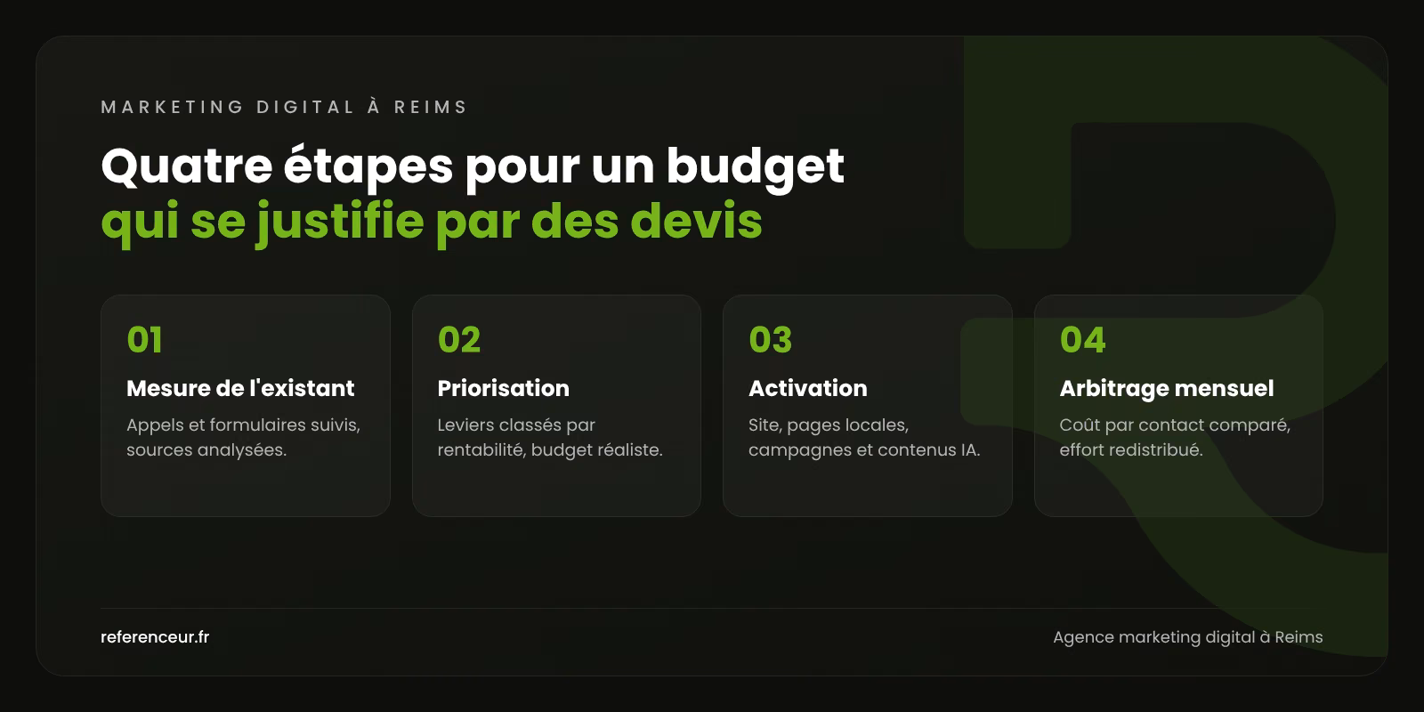 Agence marketing digital à Reims : un budget web piloté par les devis 1 Infographie : les quatre étapes de notre accompagnement en marketing digital à Reims, de la mesure de l'existant à l'arbitrage mensuel