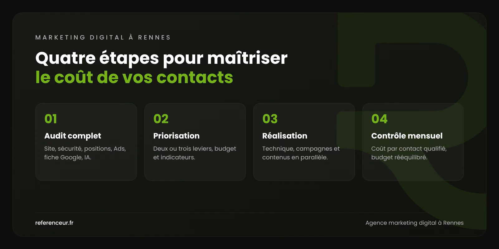 Infographie : les quatre étapes de notre méthode de marketing digital à Rennes, de l'audit complet au contrôle mensuel