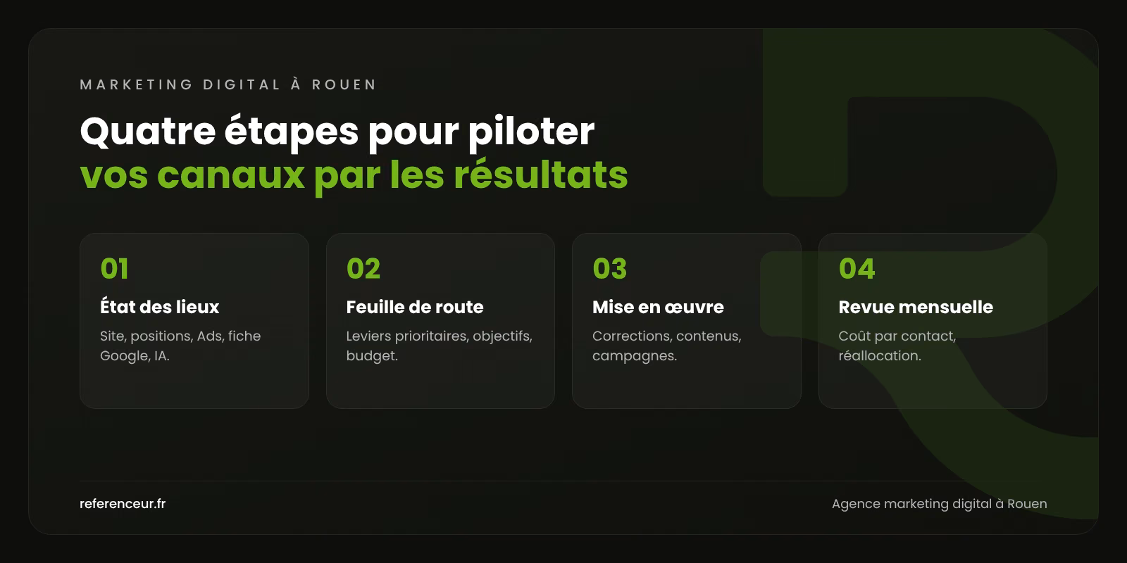 Agence marketing digital à Rouen : des canaux pilotés par vos ventes 1 Infographie : les quatre étapes de notre méthode de marketing digital à Rouen, de l'état des lieux à la revue mensuelle