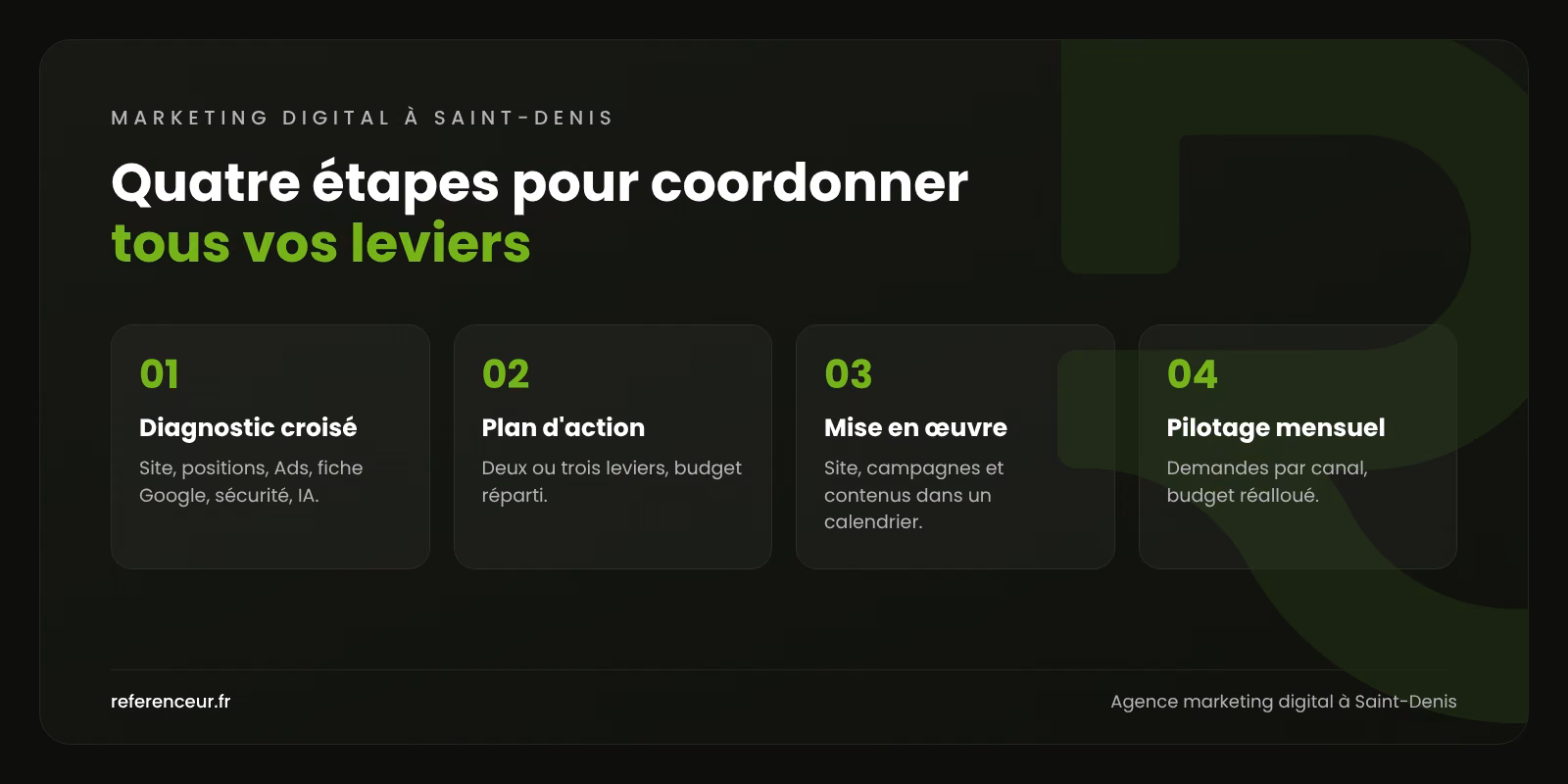 Infographie : les quatre étapes de notre méthode de marketing digital à Saint-Denis, du diagnostic croisé au pilotage mensuel