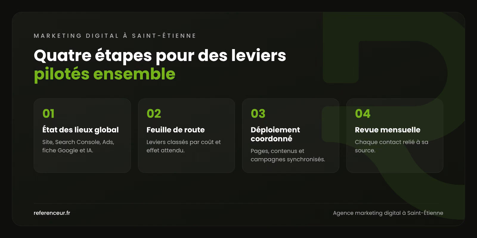 Agence marketing digital à Saint-Étienne : plus de clients industriels 1 Infographie : les quatre étapes de notre accompagnement en marketing digital à Saint-Étienne, de l'état des lieux global à la revue mensuelle