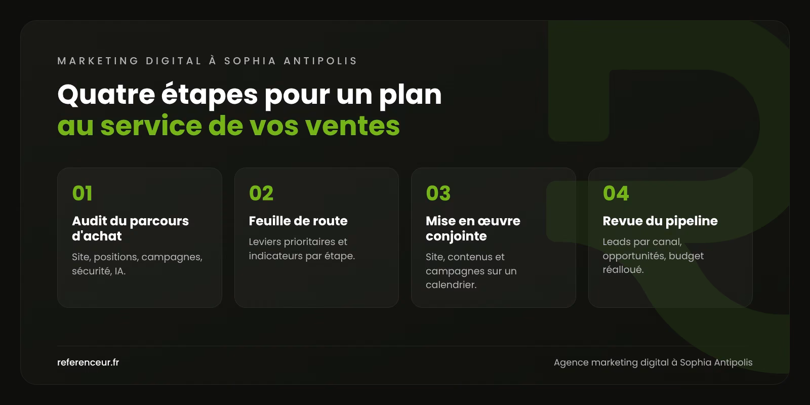 Agence marketing digital à Sophia Antipolis : vendre votre innovation 1 Infographie : les quatre étapes de notre méthode de marketing digital à Sophia Antipolis, de l'audit du parcours d'achat à la revue du pipeline