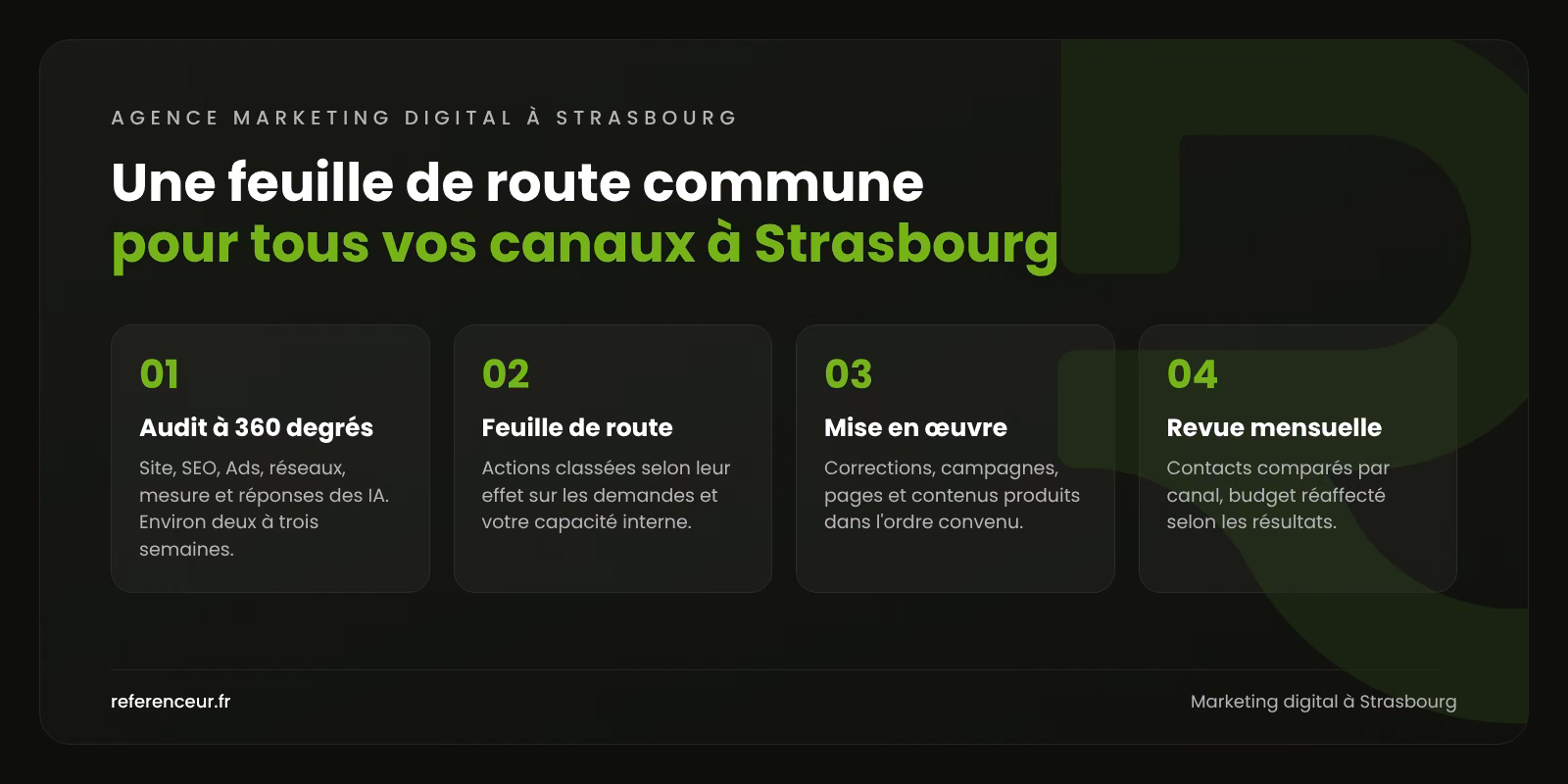 Agence marketing digital à Strasbourg : un plan unique pour PME B2B 1 Infographie : notre méthode en quatre étapes pour coordonner le marketing digital d'une entreprise de Strasbourg, de l'audit à la revue mensuelle
