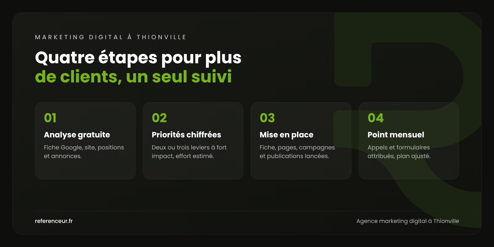 Infographie : les quatre étapes de notre accompagnement marketing digital à Thionville, de l'analyse gratuite au point mensuel