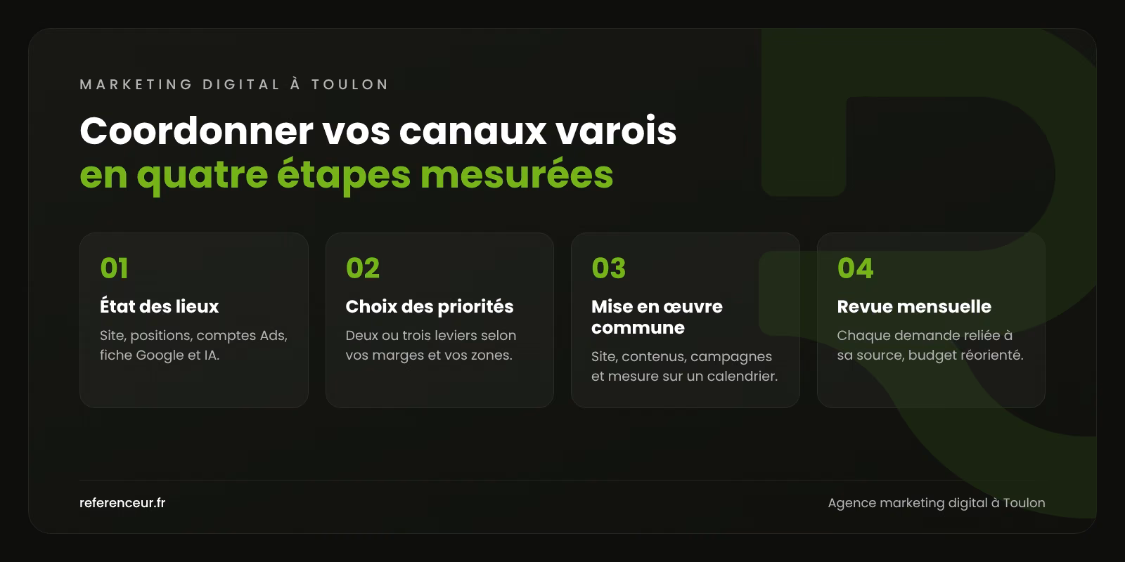 Infographie : les quatre étapes de notre méthode de marketing digital pour les entreprises de Toulon, de l'état des lieux à la revue mensuelle