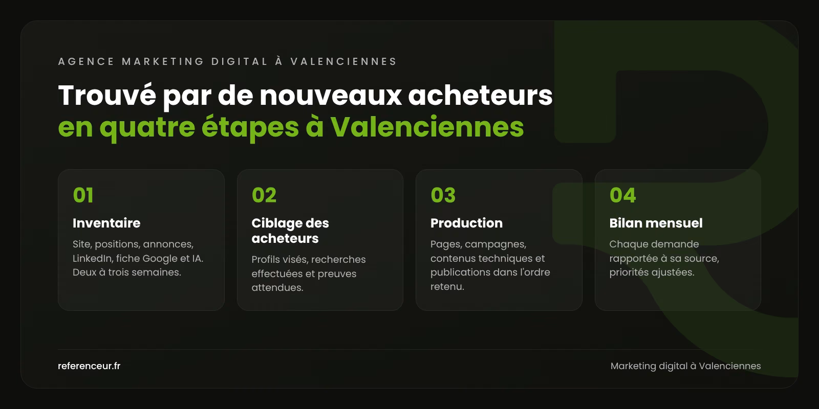 Infographie : notre méthode en quatre étapes pour rendre une entreprise de Valenciennes visible auprès des acheteurs B2B