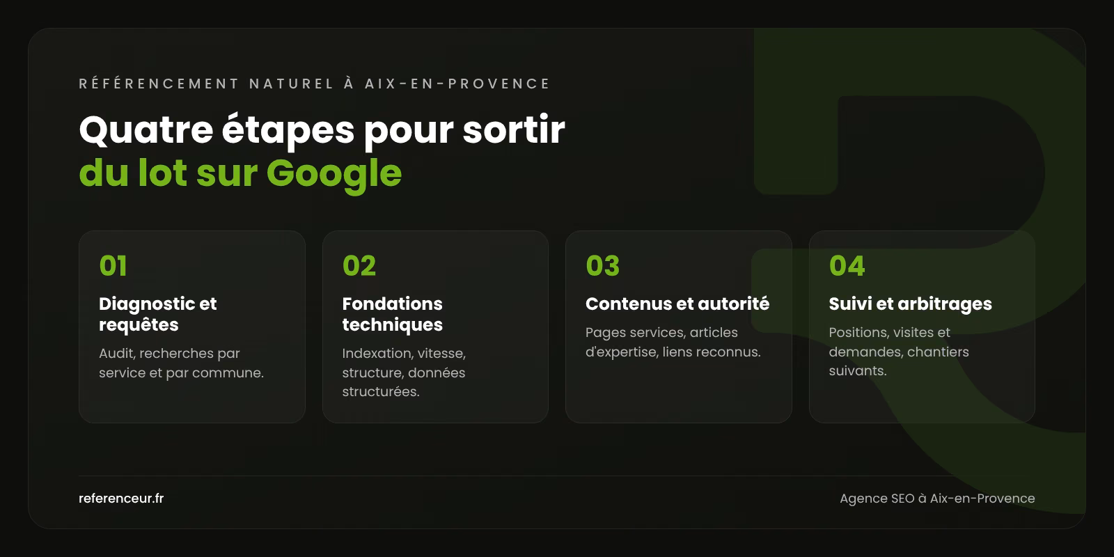 Agence SEO à Aix-en-Provence : capter les acheteurs du pays d'Aix 1 Infographie : les quatre étapes de notre méthode de référencement naturel à Aix-en-Provence, du diagnostic aux arbitrages mensuels