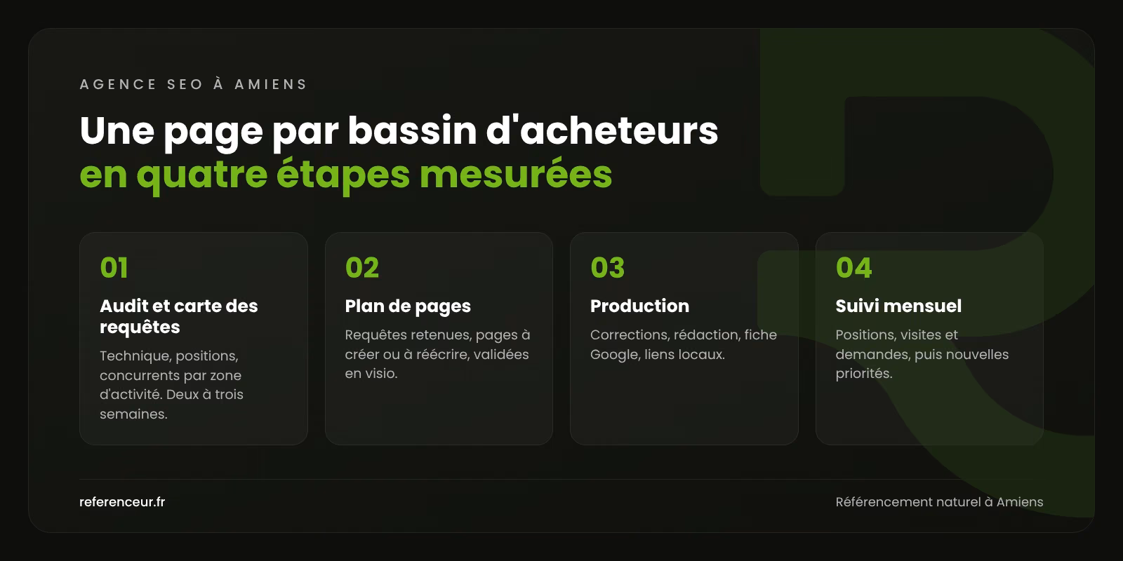 Agence SEO à Amiens : être trouvé par les acheteurs de toute la Somme 1 Infographie : la méthode SEO en quatre étapes pour les PME d'Amiens, de la carte des requêtes au suivi mensuel des demandes