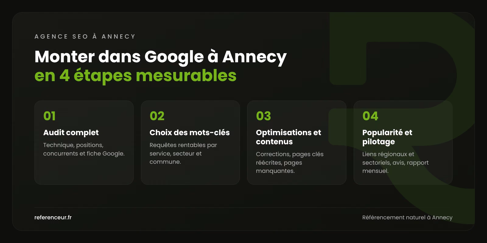 Agence SEO à Annecy : plus de demandes Google pour les PME du bassin 1 Infographie : les 4 étapes du référencement naturel pour une entreprise d'Annecy, de l'audit au pilotage mensuel des positions
