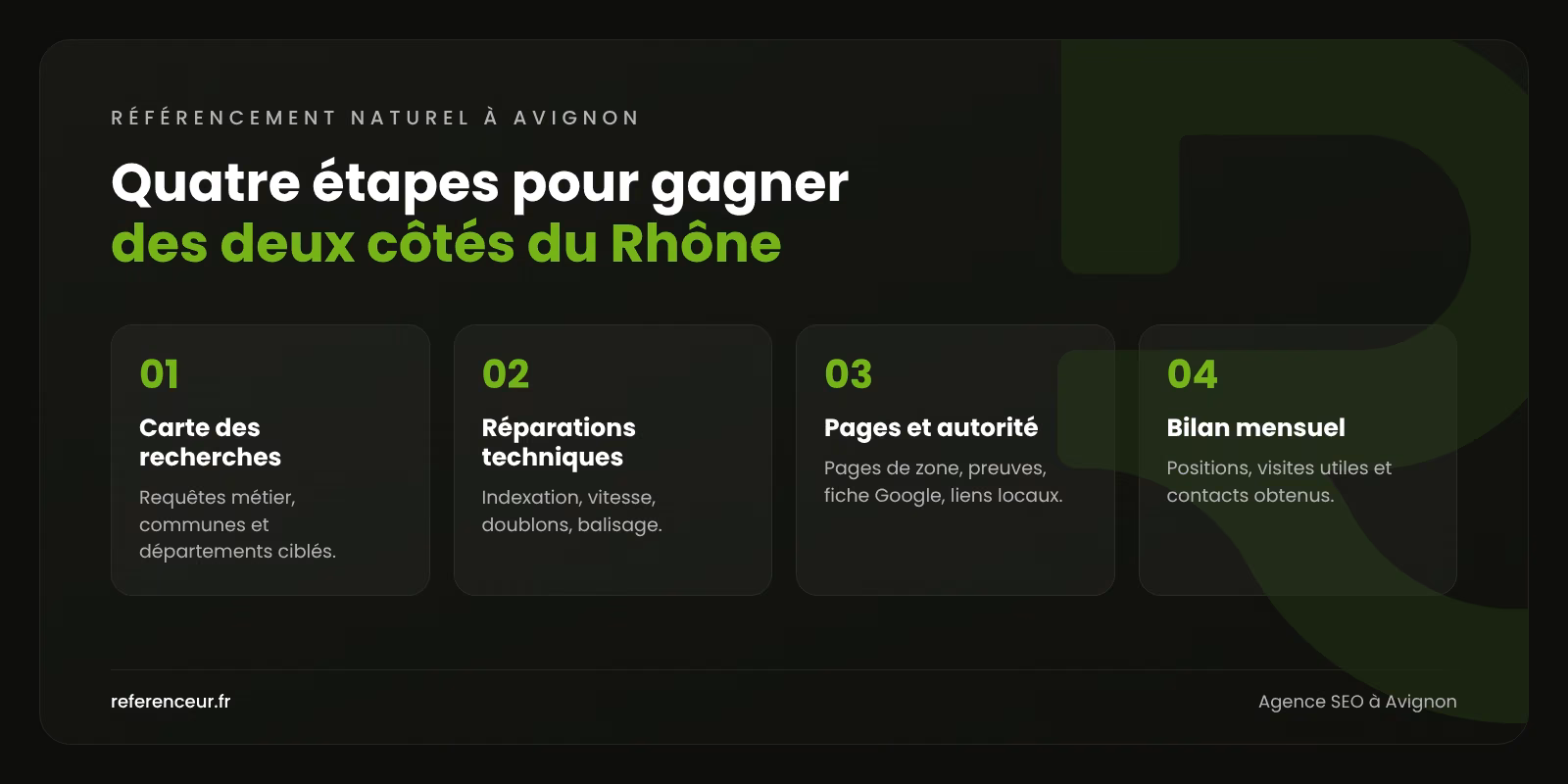Agence SEO à Avignon : être trouvé en Vaucluse comme dans le Gard 1 Infographie : les quatre étapes de notre méthode de référencement naturel à Avignon, de la carte des recherches au bilan mensuel
