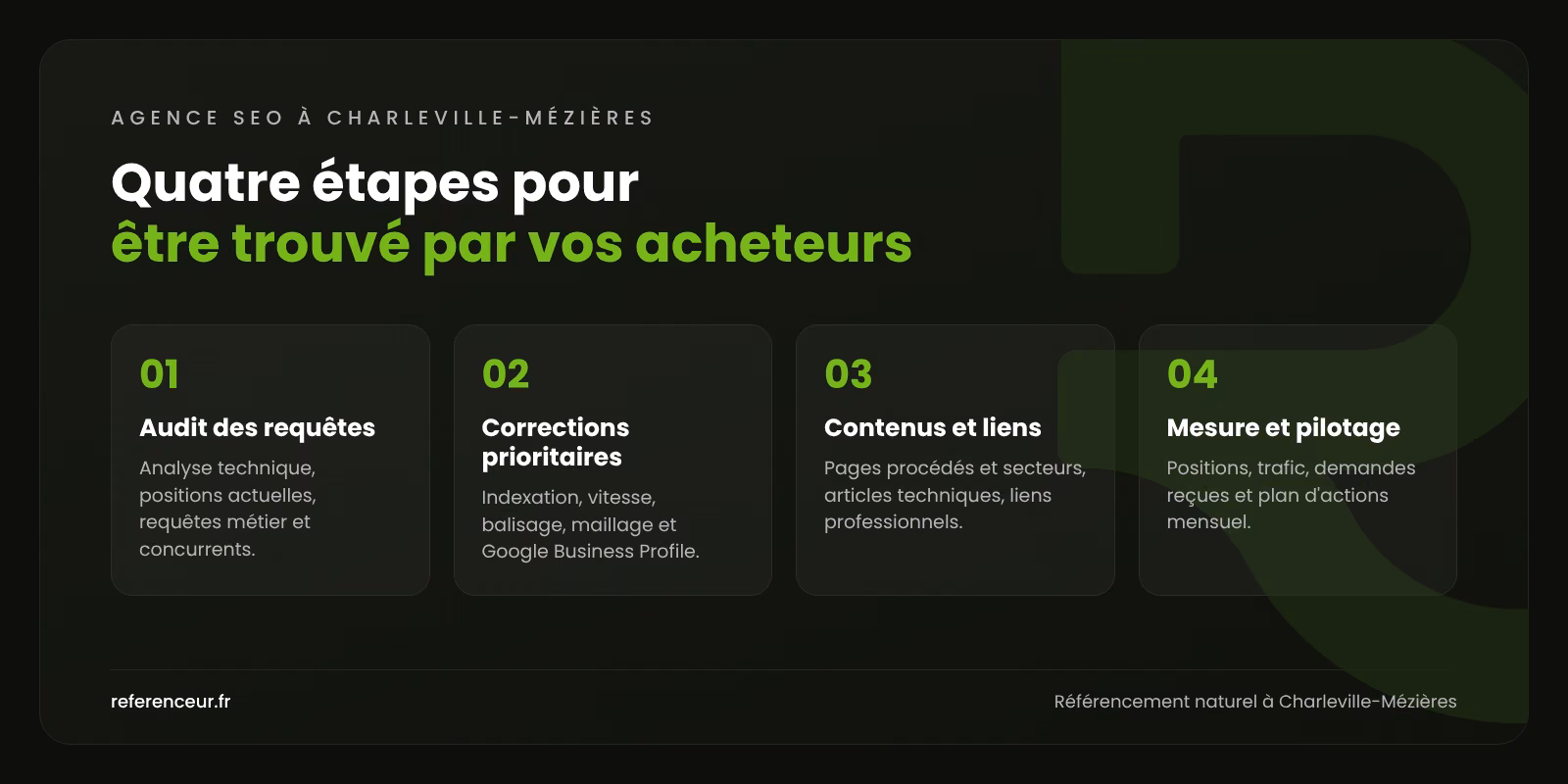Infographie : les quatre étapes de la méthode SEO de Référenceur pour une PME de Charleville-Mézières, de l'audit des requêtes au pilotage mensuel