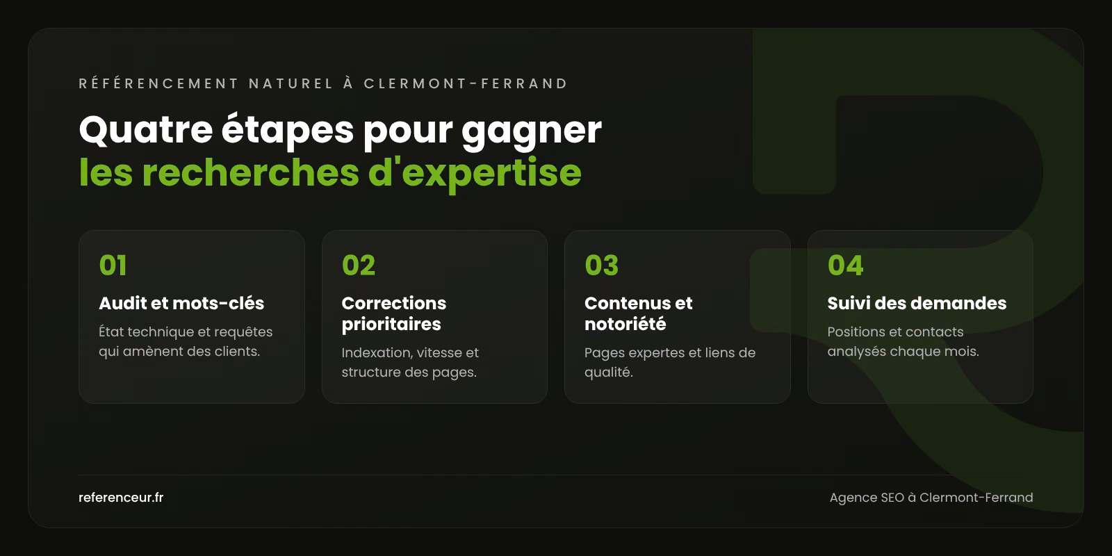 Infographie : les quatre étapes de notre méthode de référencement naturel à Clermont-Ferrand, de l'audit au suivi des demandes