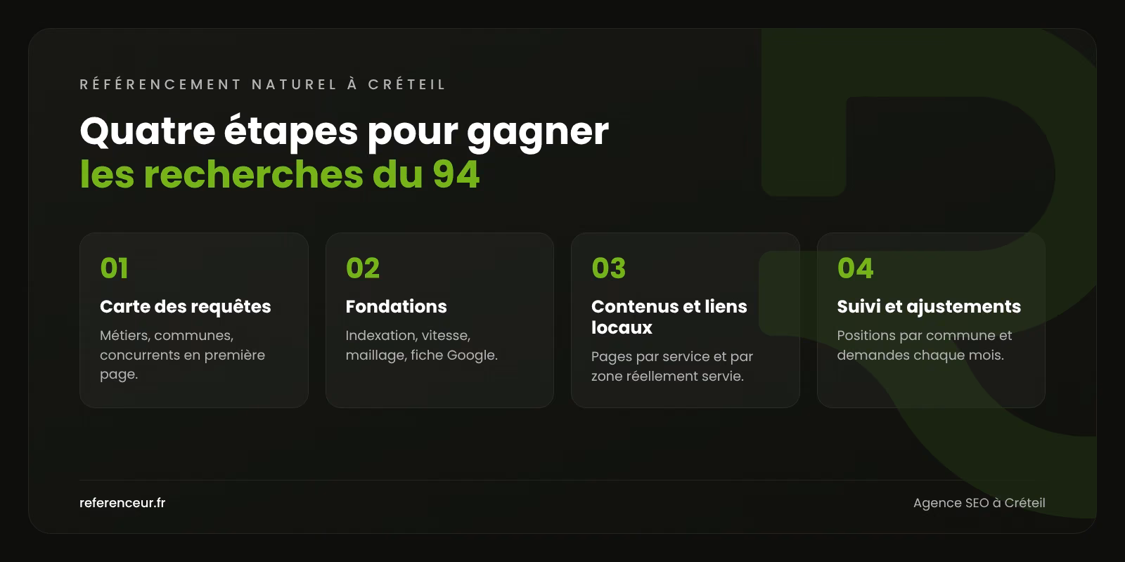 Infographie : les quatre étapes de notre méthode de référencement naturel à Créteil, de la carte des requêtes locales au suivi mensuel
