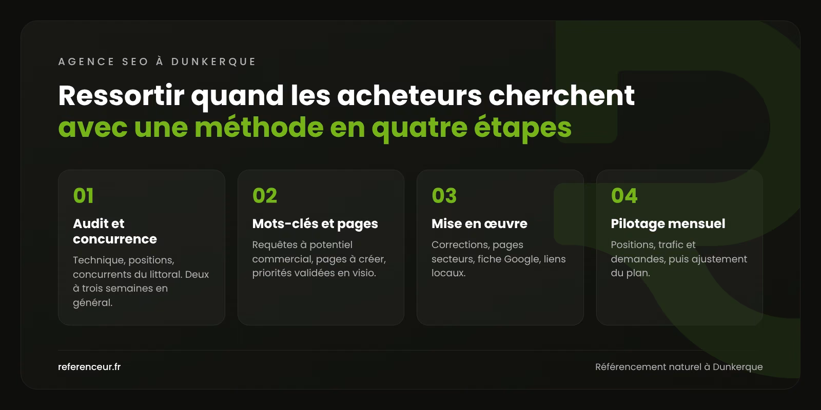 Agence SEO à Dunkerque : capter les acheteurs industriels pour PME B2B 1 Infographie : la méthode SEO en quatre étapes pour les entreprises de Dunkerque, de l'audit au pilotage mensuel des demandes