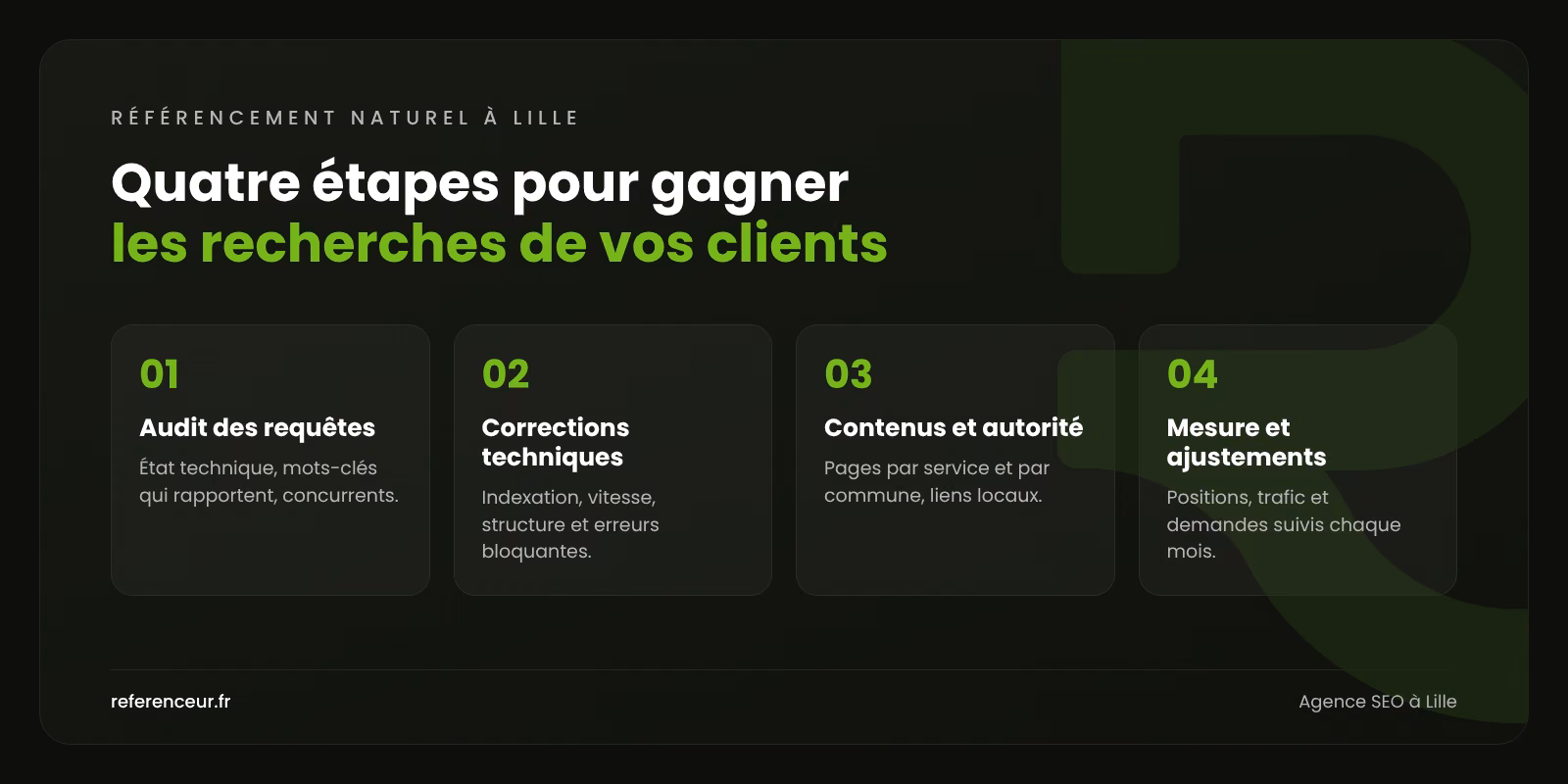 Agence SEO à Lille : plus de demandes qualifiées pour PME de la MEL 1 Infographie : les quatre étapes de notre méthode de référencement naturel à Lille, de l'audit des requêtes à la mesure des résultats