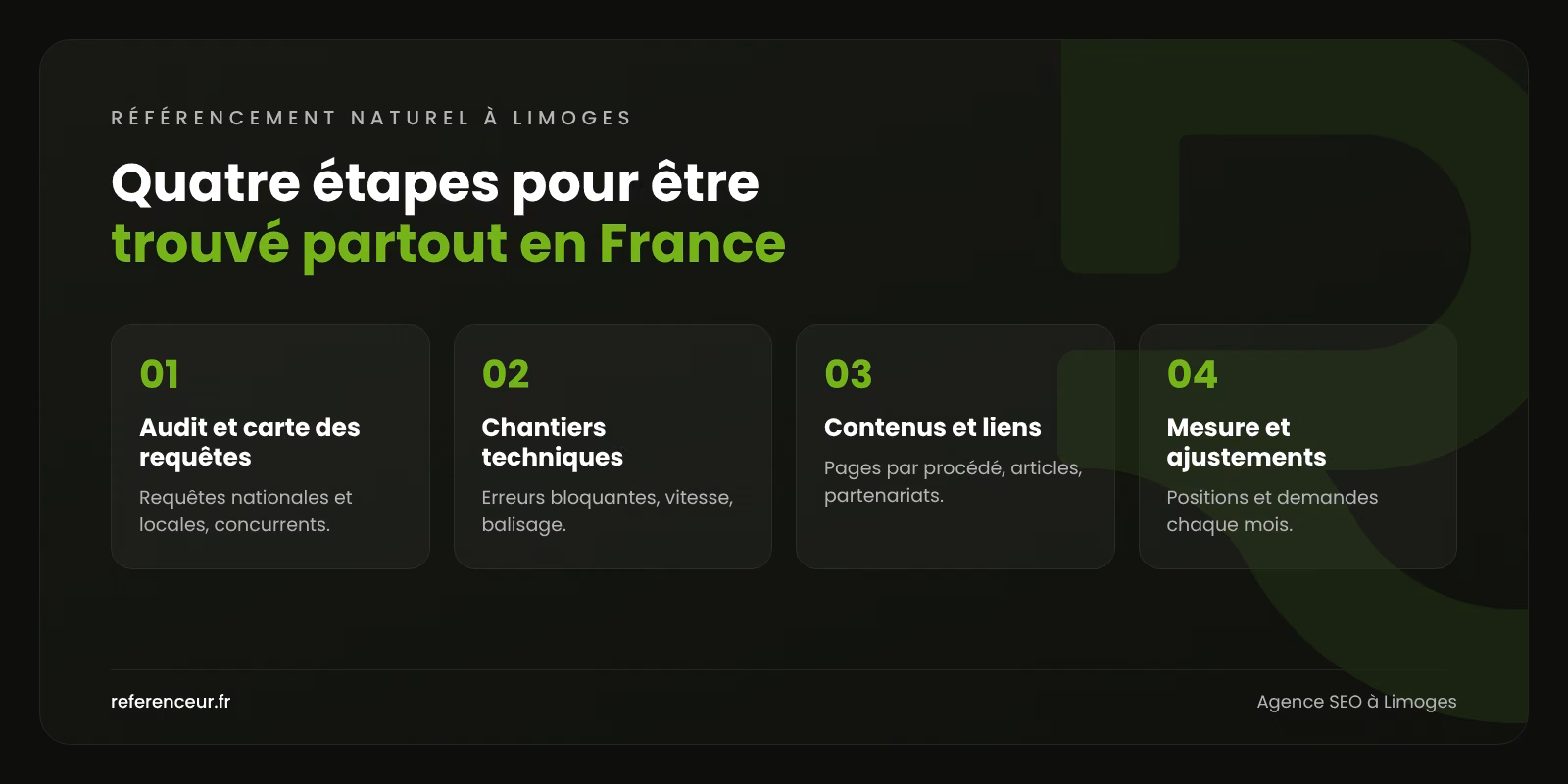 Agence SEO à Limoges : des clients au-delà du Limousin grâce à Google 1 Infographie : les quatre étapes de notre méthode de référencement naturel à Limoges, de l'audit des requêtes à la mesure mensuelle