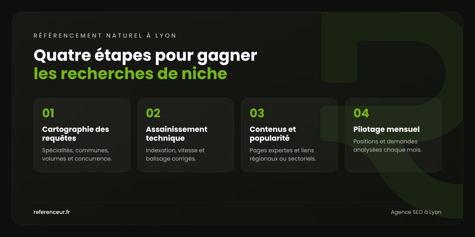 Agence SEO à Lyon : des prospects B2B via des requêtes ciblées 1 Infographie : les quatre étapes de notre méthode de référencement naturel à Lyon, de la cartographie des requêtes au pilotage mensuel