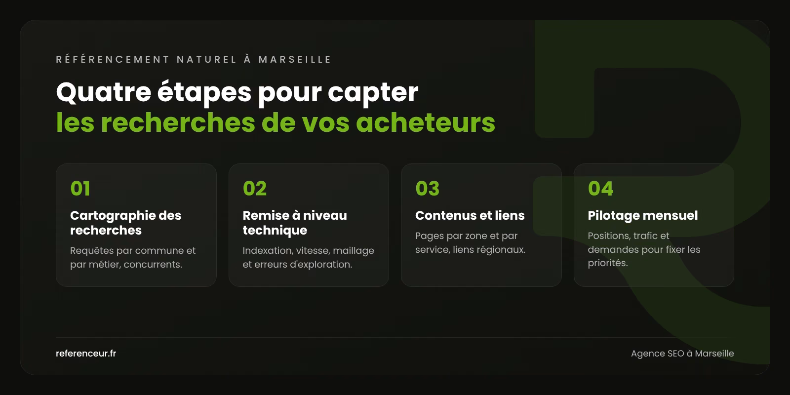 Infographie : les quatre étapes de notre méthode de référencement naturel à Marseille, de la cartographie des recherches au pilotage mensuel