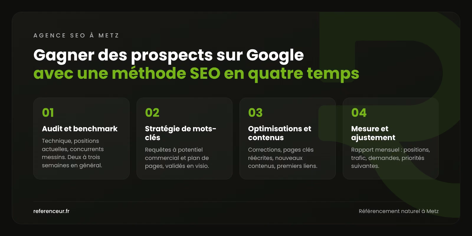 Infographie : la méthode SEO en quatre étapes pour les entreprises de Metz, de l'audit à la mesure mensuelle des demandes