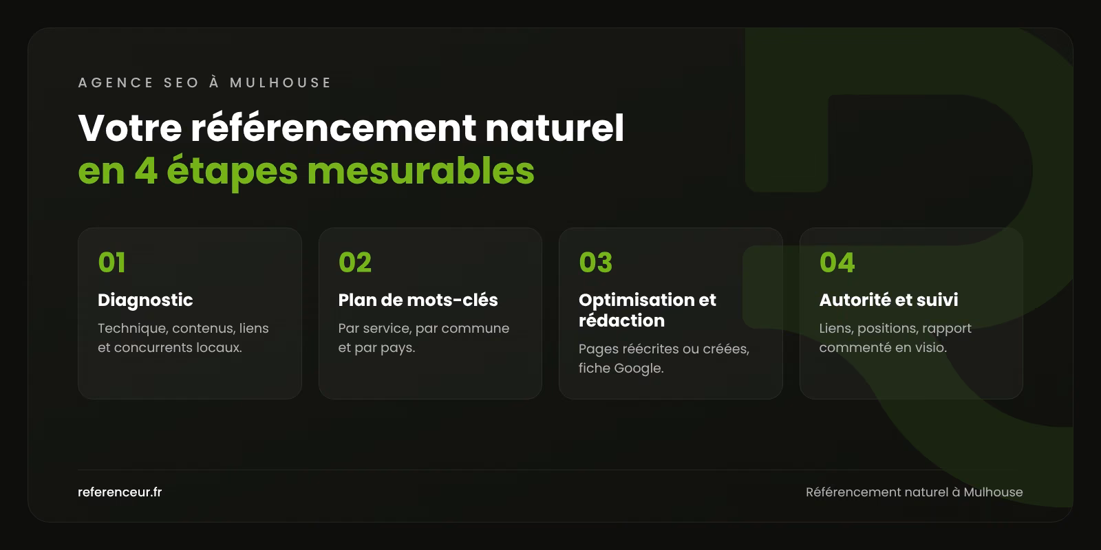 Infographie : les 4 étapes de notre méthode de référencement naturel à Mulhouse, du diagnostic au suivi mensuel