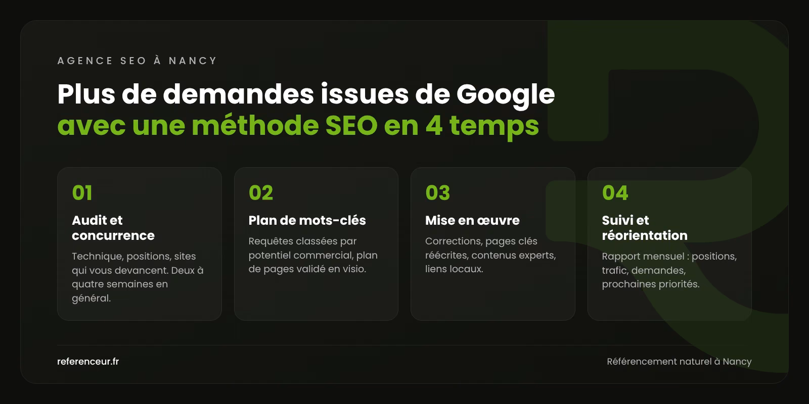 Infographie : la méthode SEO en quatre étapes pour les entreprises de Nancy, de l'audit au rapport mensuel des demandes