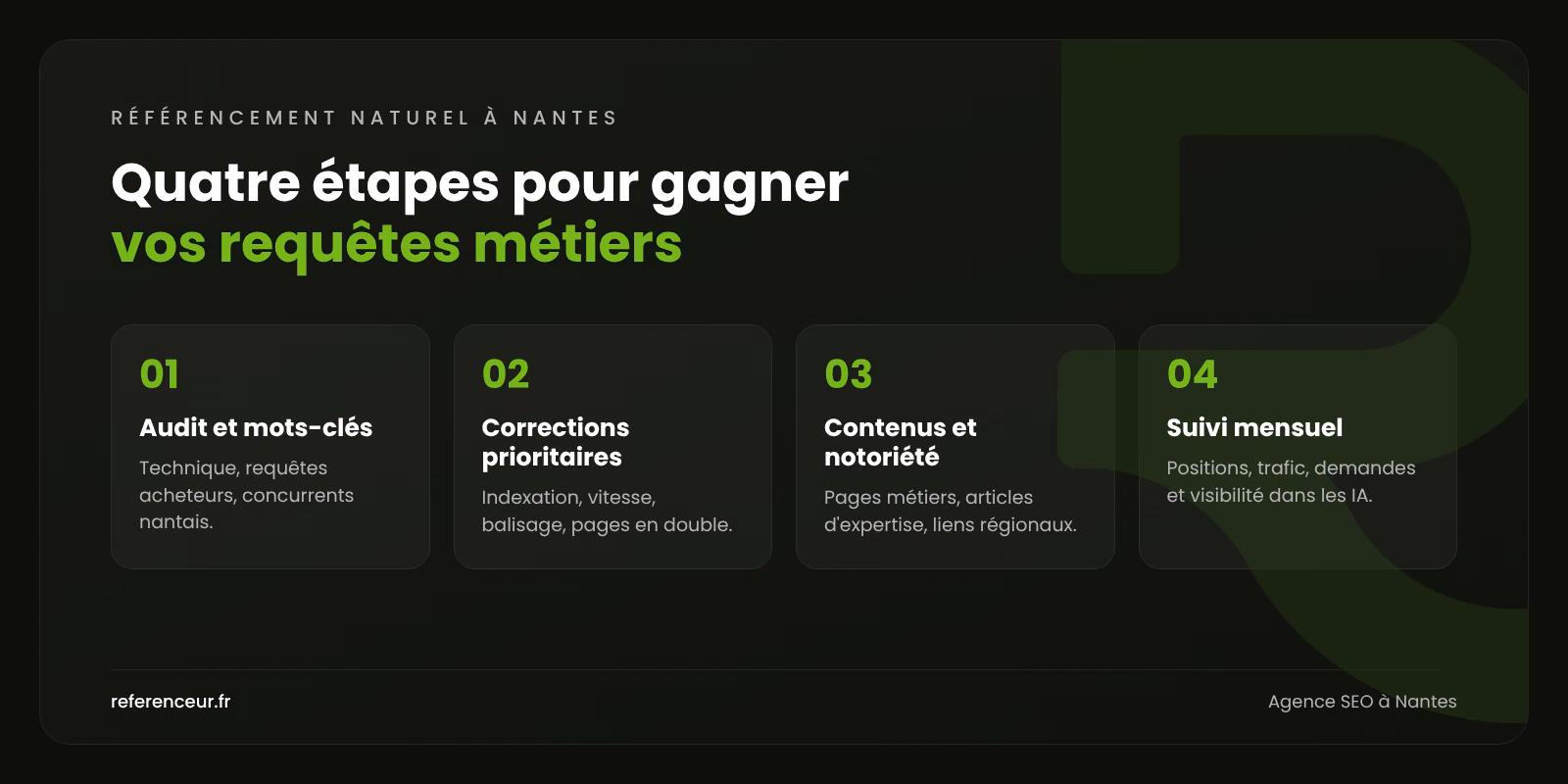 Infographie : les quatre étapes de notre méthode de référencement naturel à Nantes, de l'audit des mots-clés au suivi mensuel
