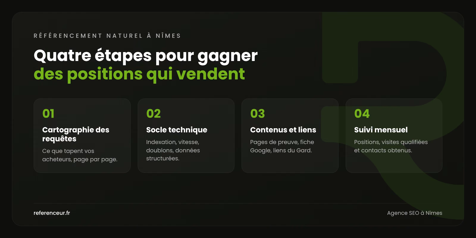 Infographie : les quatre étapes de notre méthode de référencement naturel à Nîmes, de la cartographie des requêtes au suivi mensuel