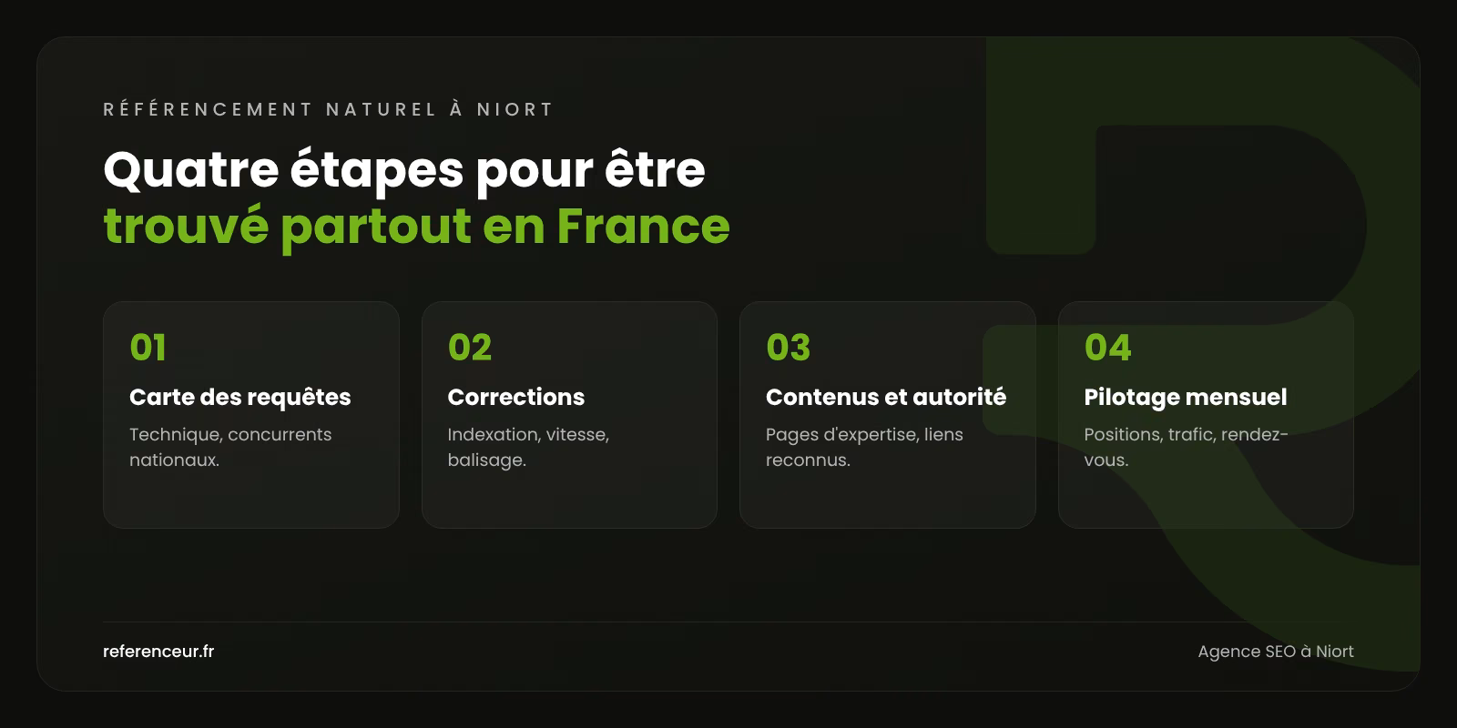 Agence SEO à Niort : des clients au-delà du cercle des mutuelles 1 Infographie : les quatre étapes de notre méthode de référencement naturel à Niort, de la carte des requêtes au pilotage mensuel