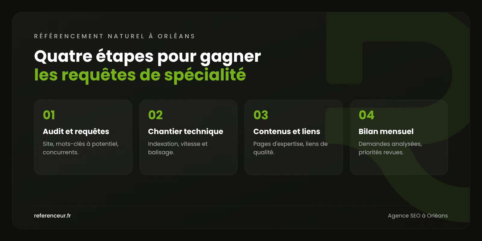 Infographie : les quatre étapes de notre méthode de référencement naturel à Orléans, de l'audit au bilan mensuel