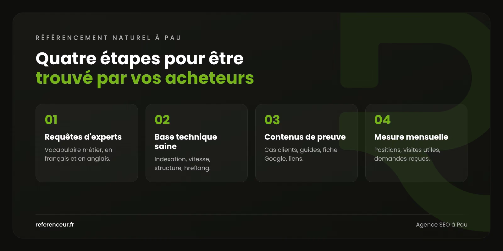 Agence SEO à Pau : vos expertises trouvées bien au-delà du Béarn 1 Infographie : les quatre étapes de notre méthode de référencement naturel à Pau, des requêtes d'experts à la mesure mensuelle