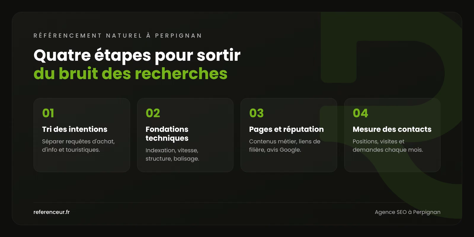 Agence SEO à Perpignan : plus de contacts qualifiés pour vos PME B2B 1 Infographie : les quatre étapes de notre méthode de référencement naturel à Perpignan, du tri des intentions de recherche à la mesure des contacts
