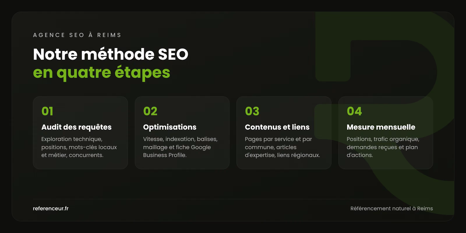 Infographie : les quatre étapes de la méthode SEO de Référenceur pour une entreprise de Reims, de l'audit au suivi mensuel