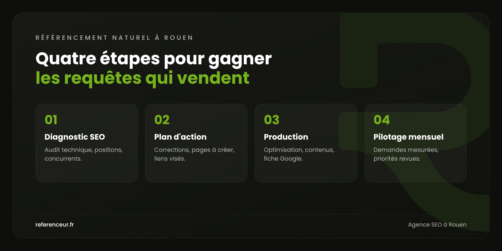 Agence SEO à Rouen : des leads qualifiés pour industriels et cabinets 1 Infographie : les quatre étapes de notre méthode de référencement naturel à Rouen, du diagnostic SEO au pilotage mensuel