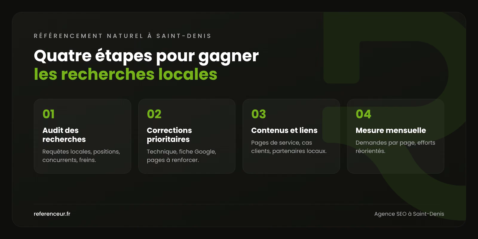 Infographie : les quatre étapes de notre méthode de référencement naturel à Saint-Denis, de l'audit des recherches locales à la mesure mensuelle