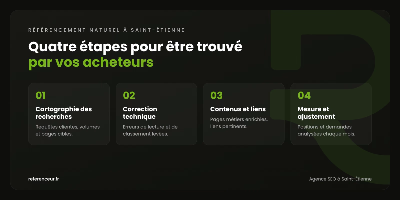 Infographie : les quatre étapes de notre méthode de référencement naturel à Saint-Étienne, de la cartographie des recherches à la mesure mensuelle
