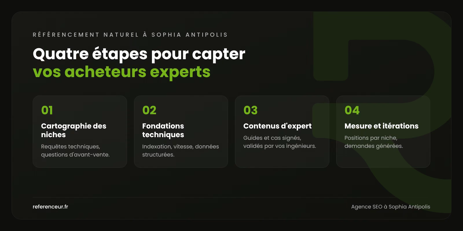 Infographie : les quatre étapes de notre méthode de référencement naturel à Sophia Antipolis, de la cartographie des niches à la mesure