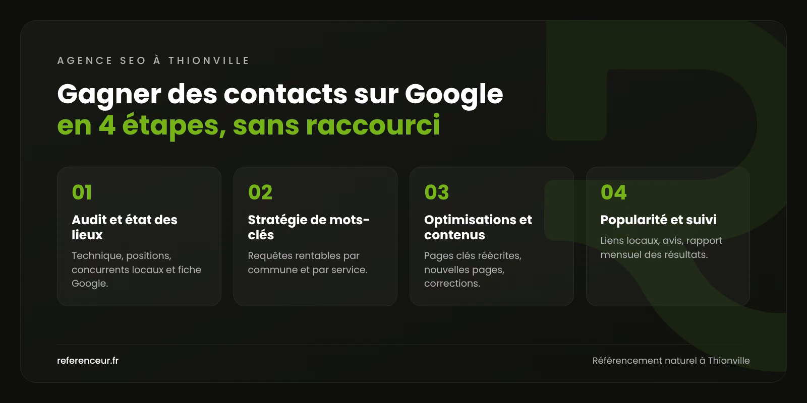 Infographie : la méthode SEO en 4 étapes pour une entreprise de Thionville, de l'audit au suivi des positions