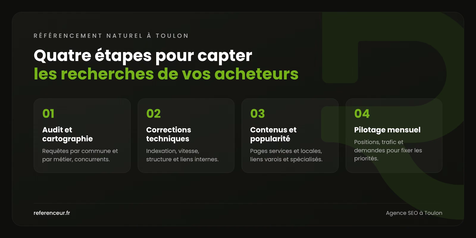 Infographie : les quatre étapes de notre méthode de référencement naturel à Toulon, de l'audit au pilotage mensuel