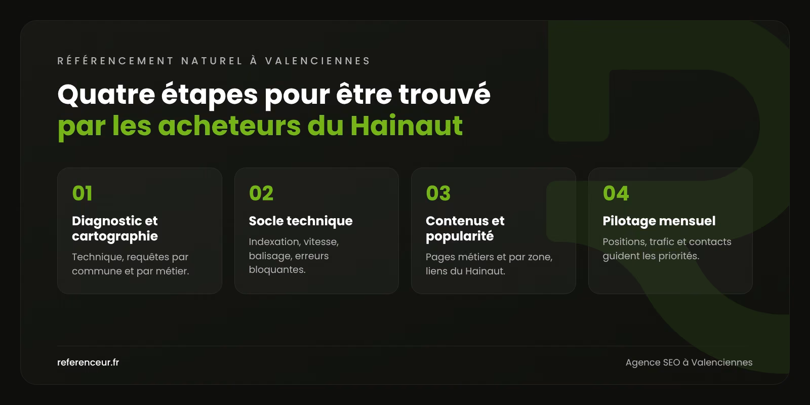 Infographie : les quatre étapes de notre méthode de référencement naturel à Valenciennes, du diagnostic des requêtes au pilotage mensuel