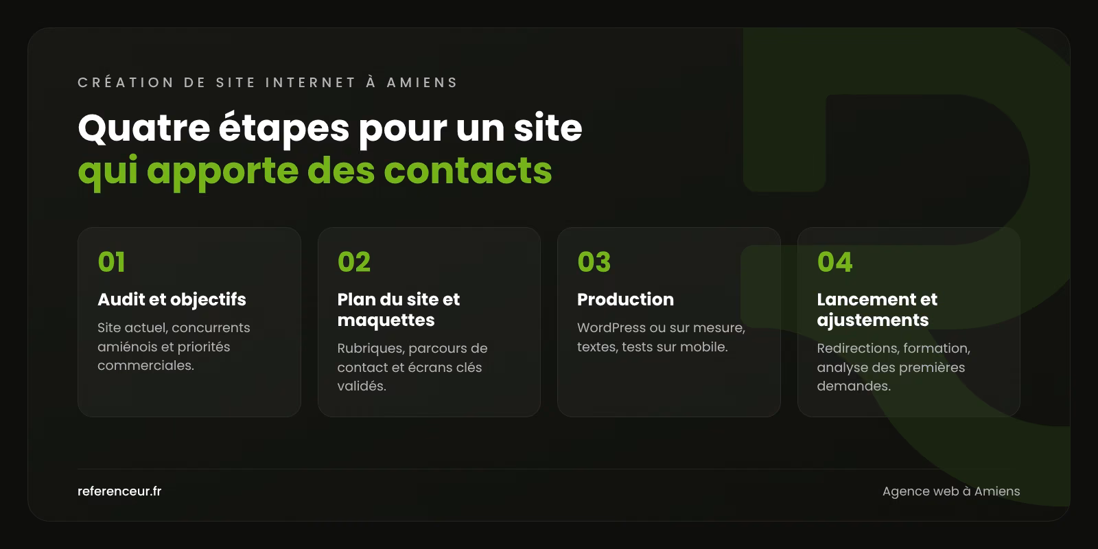 Infographie : les quatre étapes de notre méthode de création de site internet à Amiens, de l'audit aux ajustements après lancement